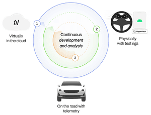 Continuous development